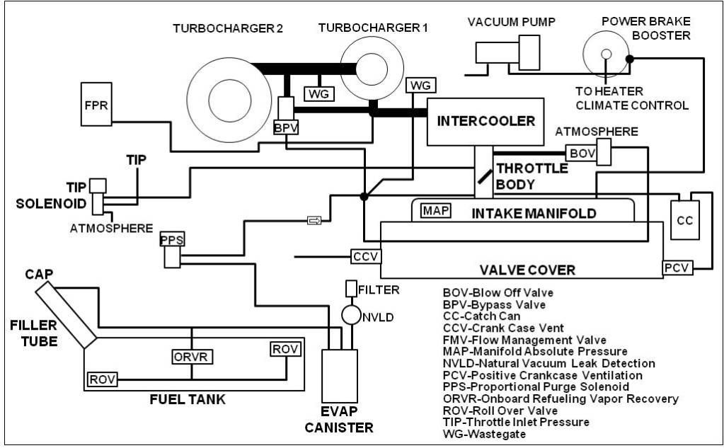 2004 Dodge Neon SRT4 squeal under boost r/MechanicAdvice